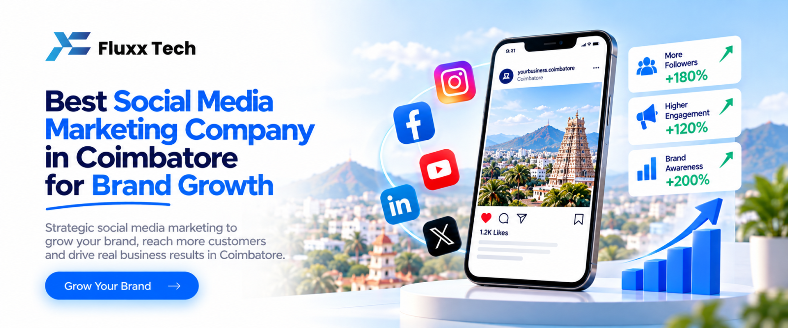 Best Social Media Marketing Company in Coimbatore for Brand Growth