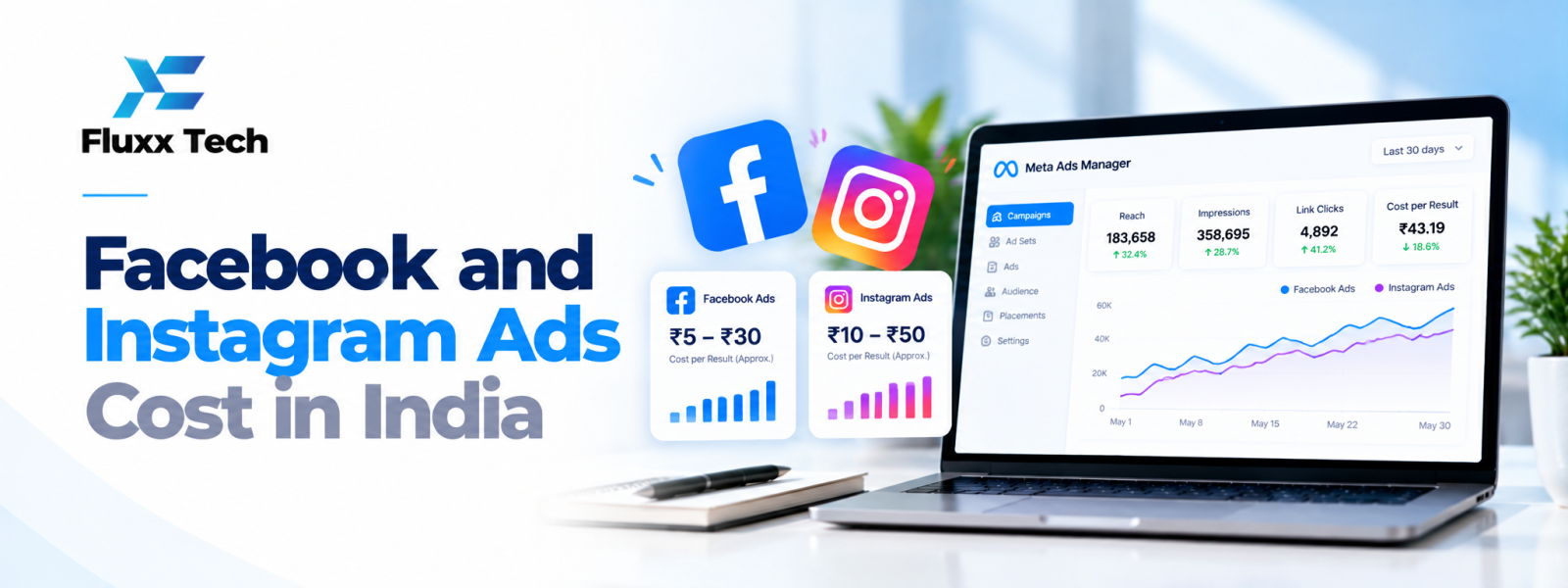 Facebook and Instagram Ads Cost in India SEO Setup