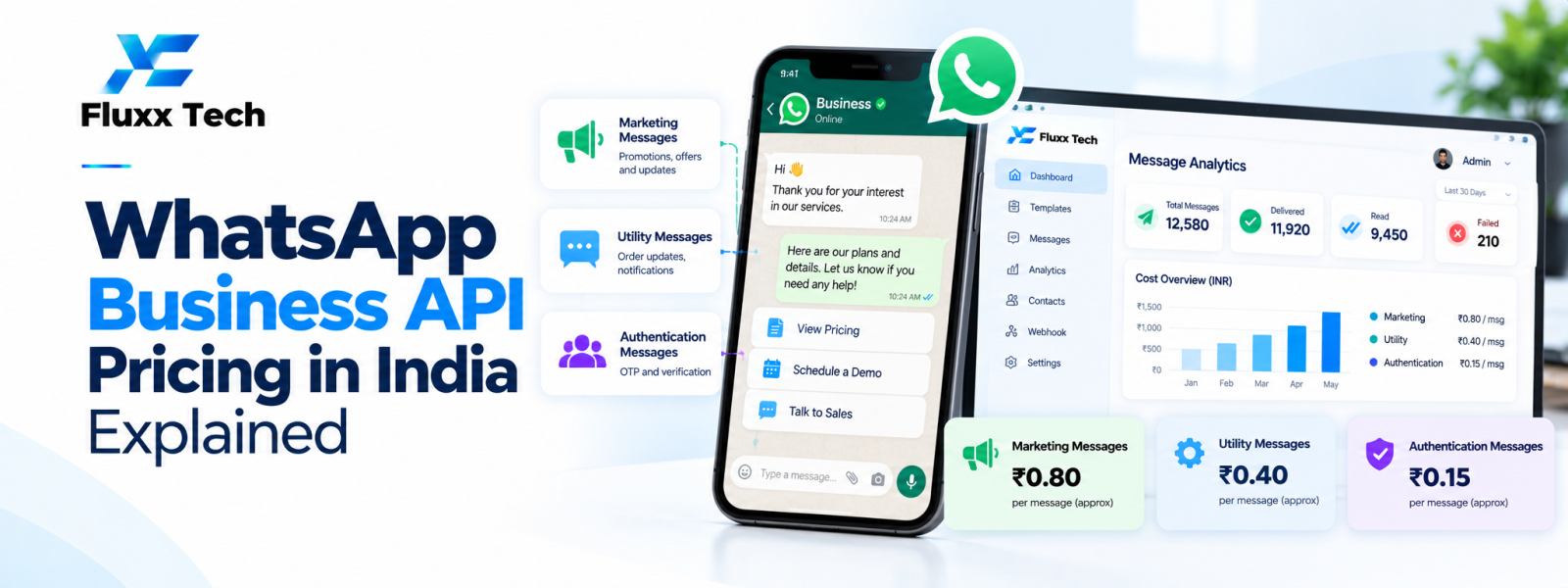 WhatsApp Business API Pricing in India Explained