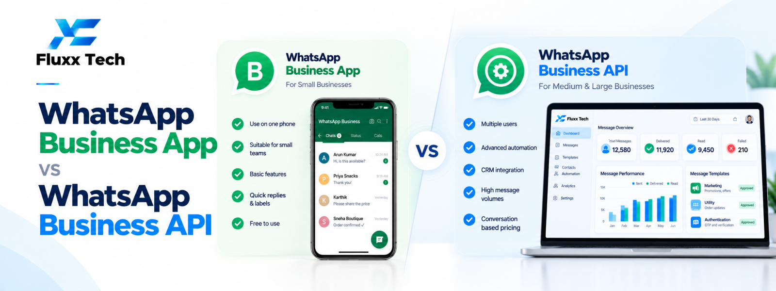 WhatsApp Business App vs WhatsApp Business API