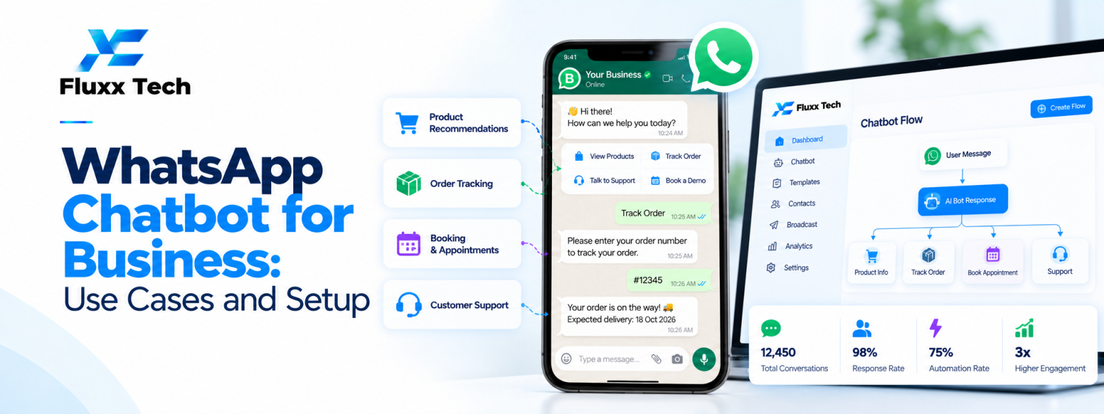 WhatsApp Chatbot for Business: Use Cases and Setup