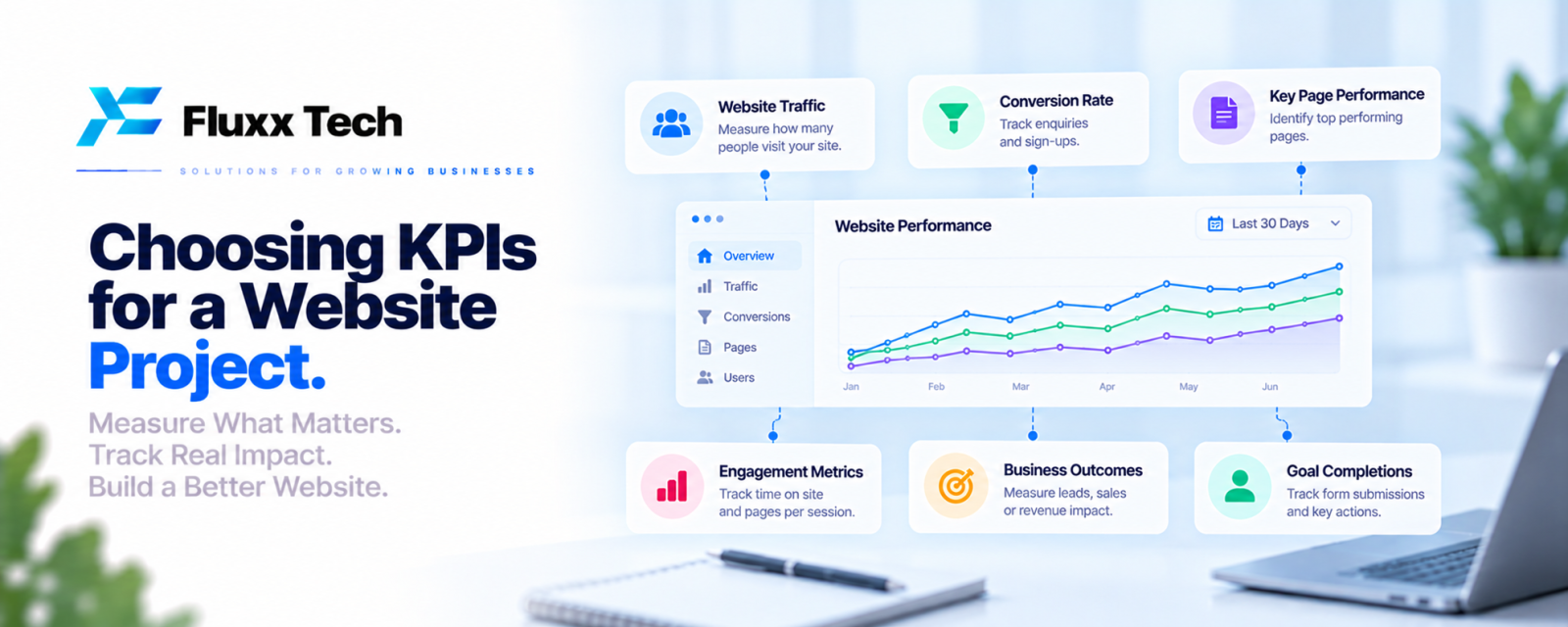 Choosing KPIs for a Website Project