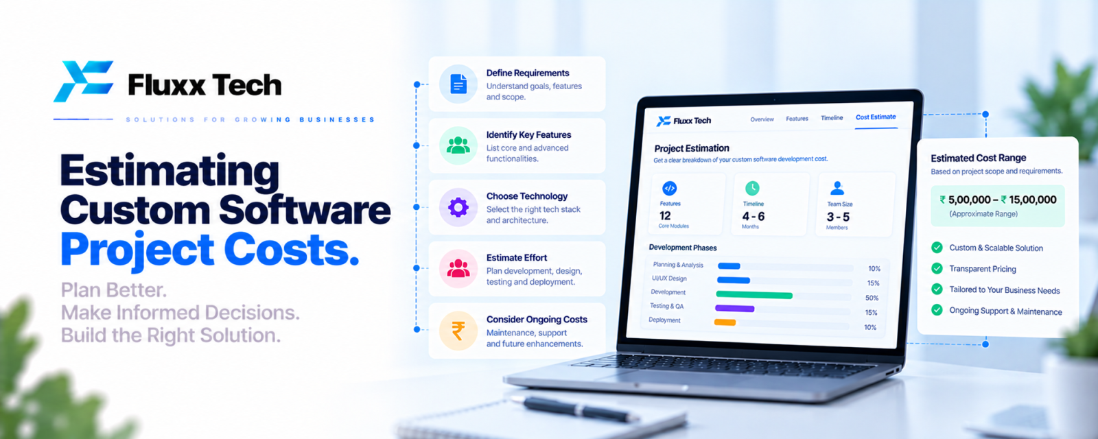 Estimating Custom Software Project Costs