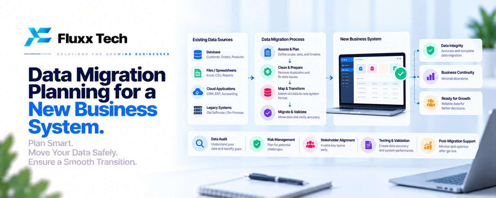 Data Migration Planning for a New Business System