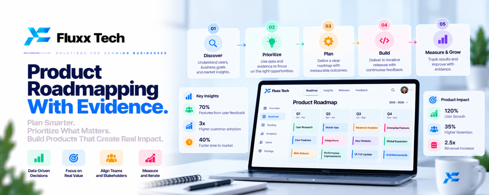 Product Roadmapping With Evidence