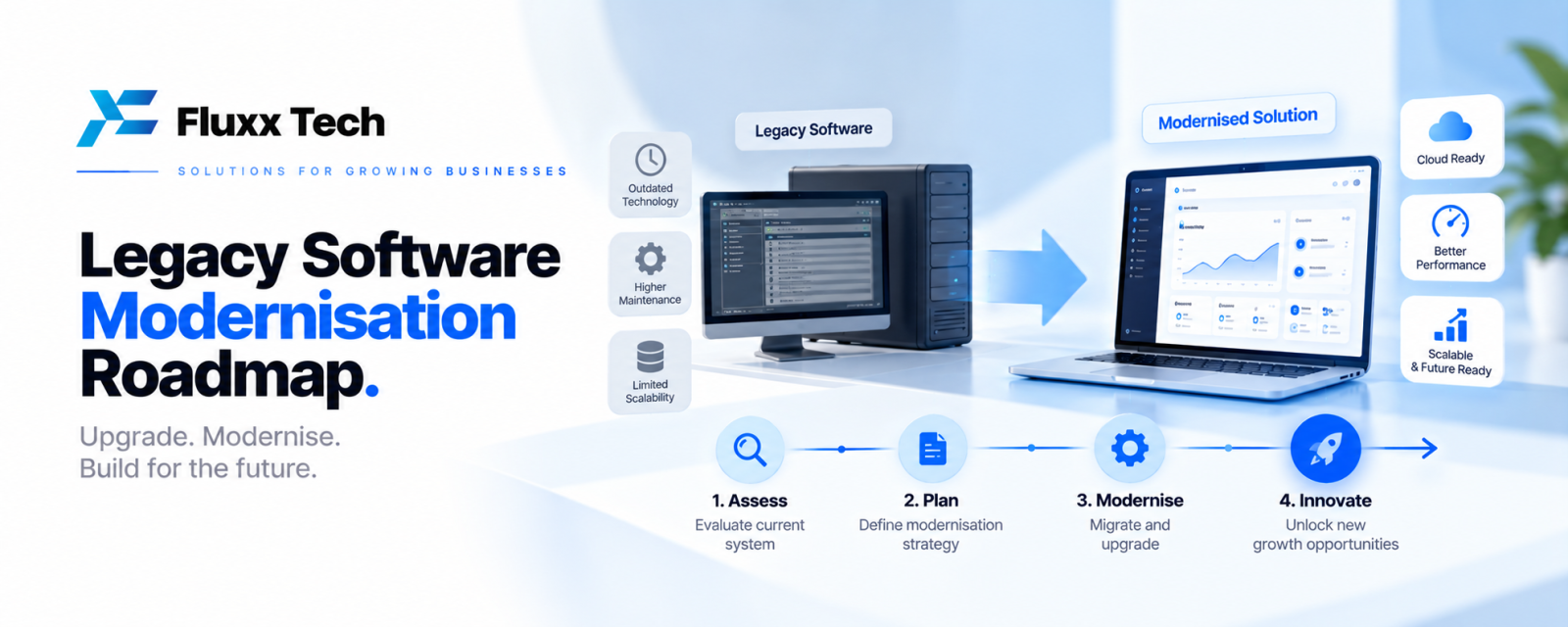 Legacy Software Modernisation Roadmap