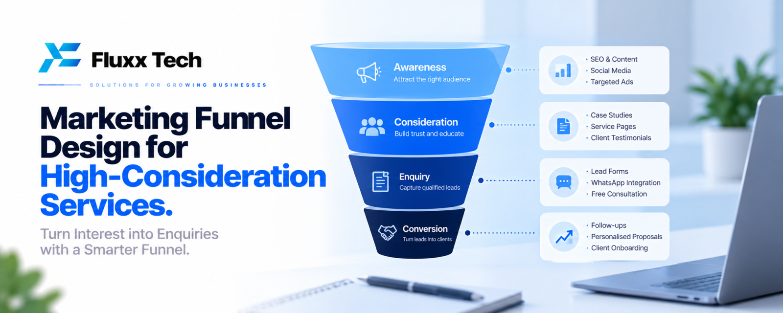 Marketing Funnel Design for High-Consideration Services