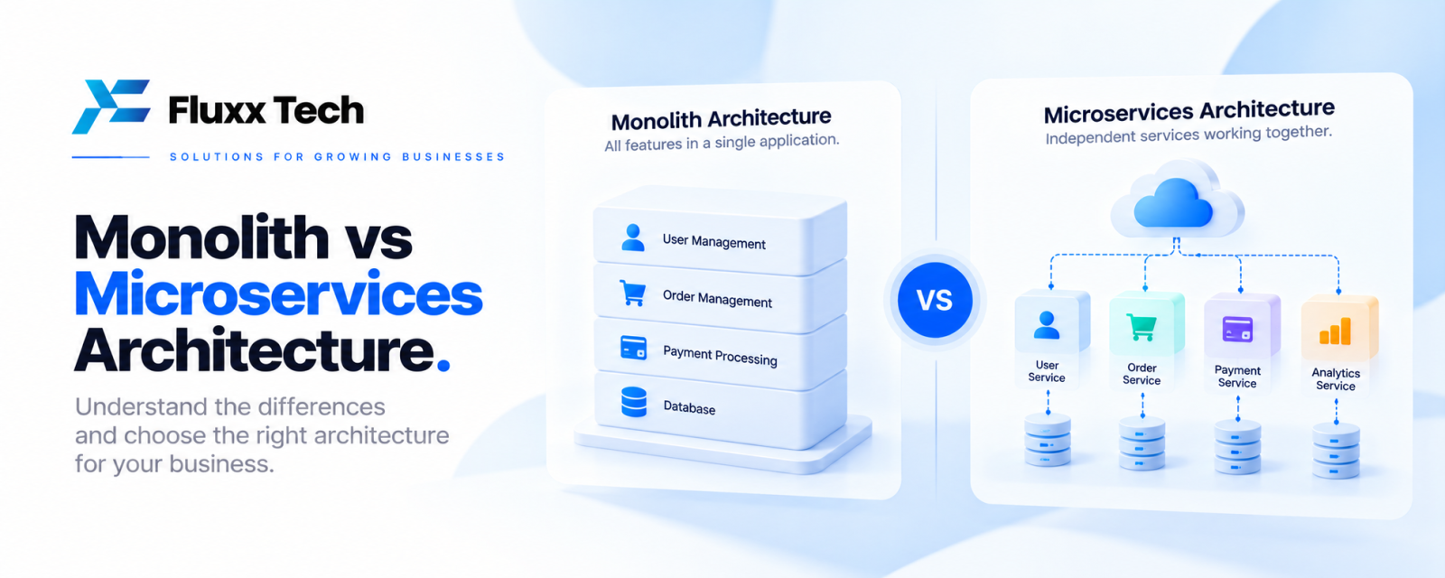 Monolith vs Microservices Architecture