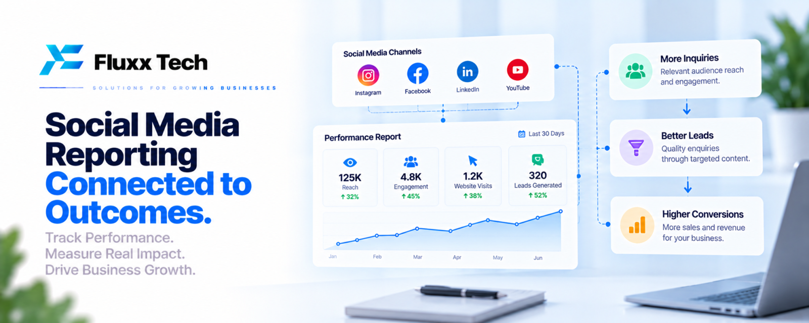 Social Media Reporting Connected to Outcomes
