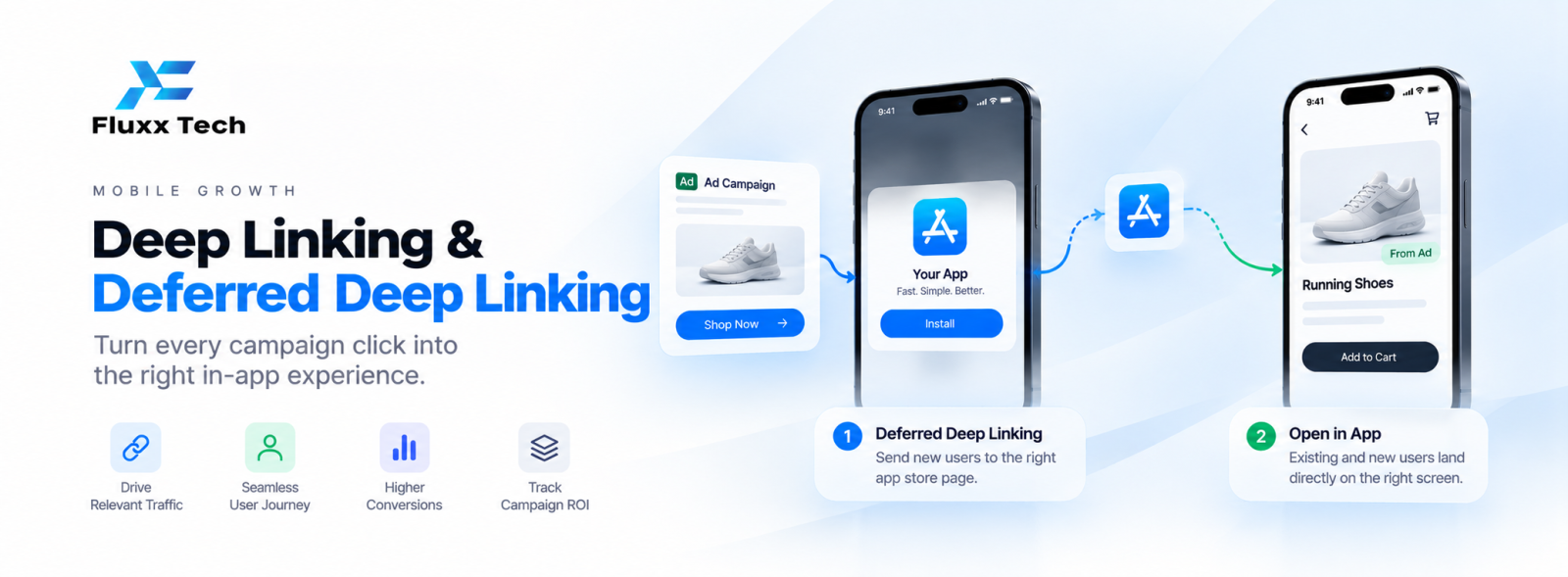Deep Linking and Deferred Deep Linking for Mobile App Campaigns