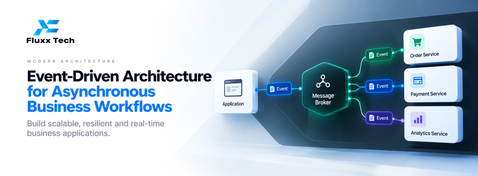 Event-Driven Architecture for Asynchronous Business Workflows