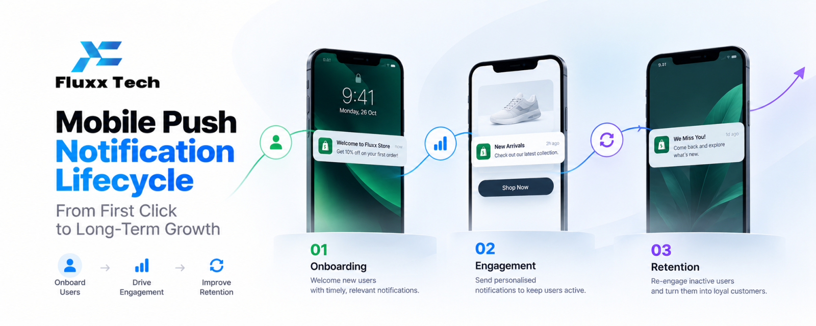Mobile Push Notification Lifecycle: Onboarding, Engagement and Retention