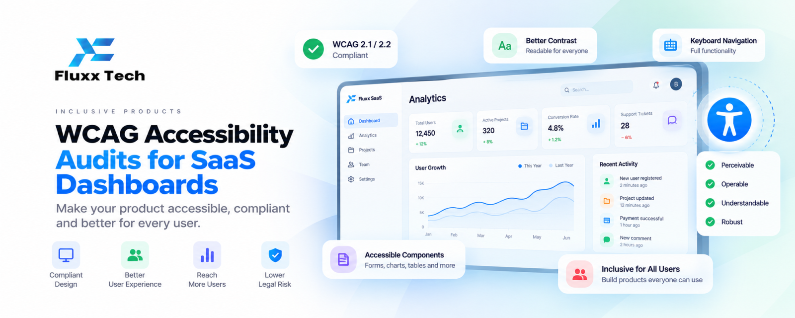 WCAG Accessibility Audits for SaaS Dashboards and Business Applications