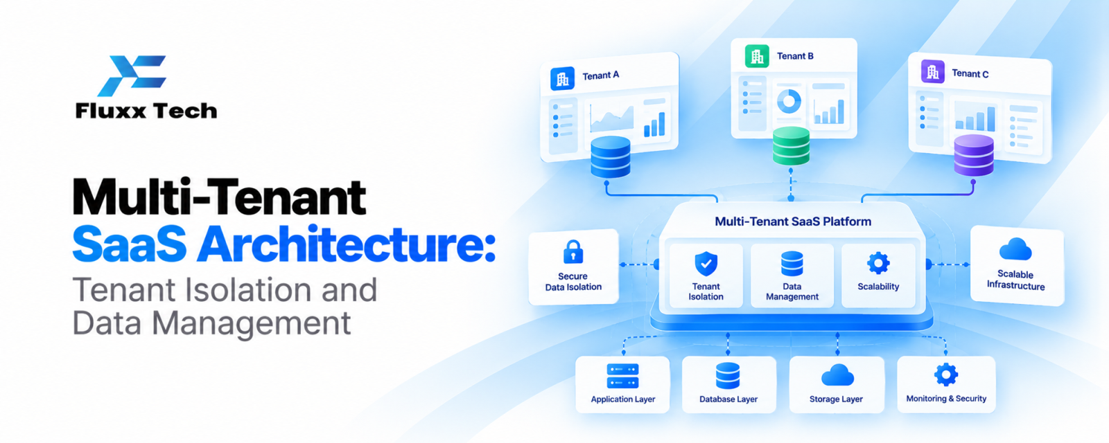Multi-Tenant SaaS Architecture: Tenant Isolation and Data Management
