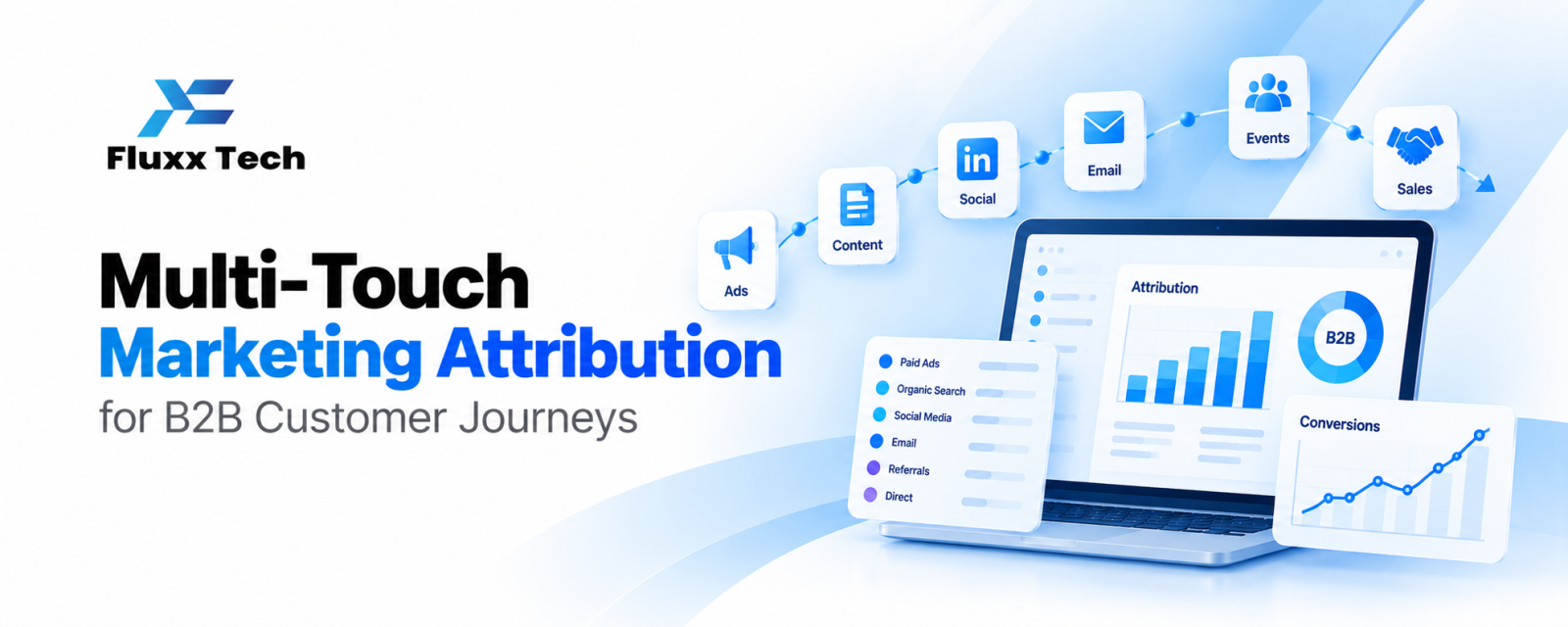 Multi-Touch Marketing Attribution for B2B Customer Journeys