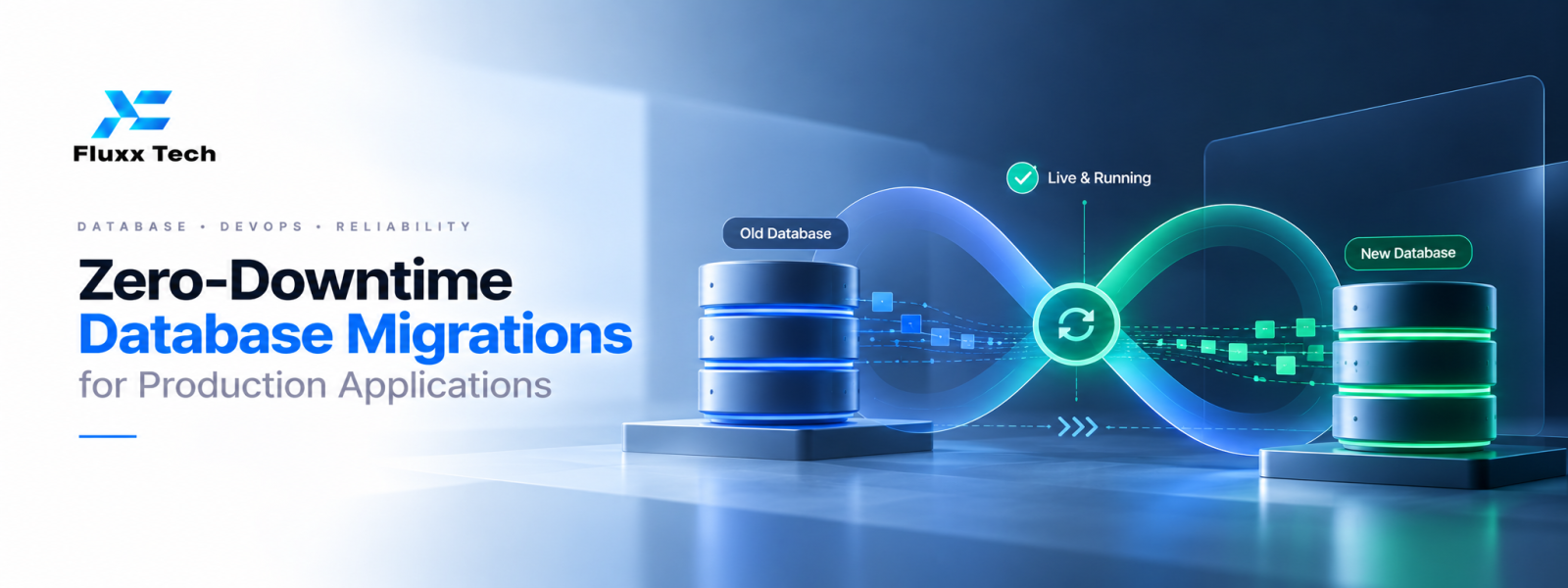 Zero-Downtime Database Migrations for Production Applications