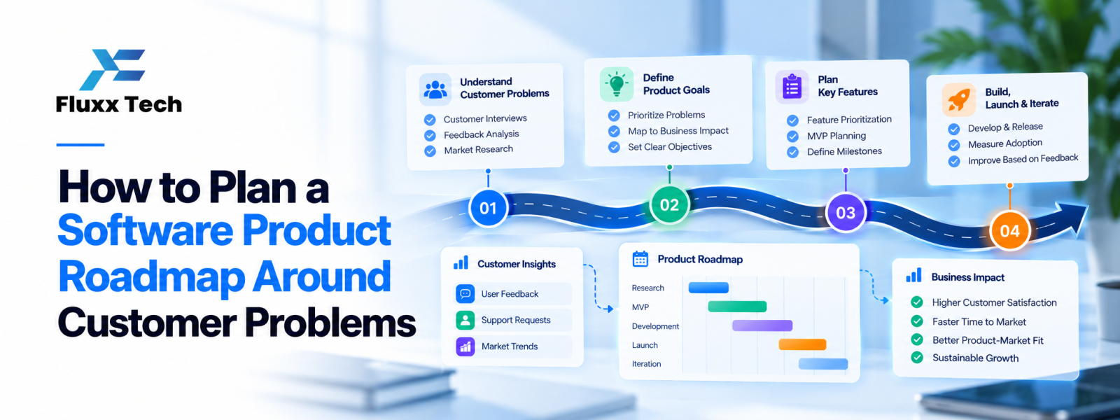 How to Plan a Software Product Roadmap Around Customer Problems