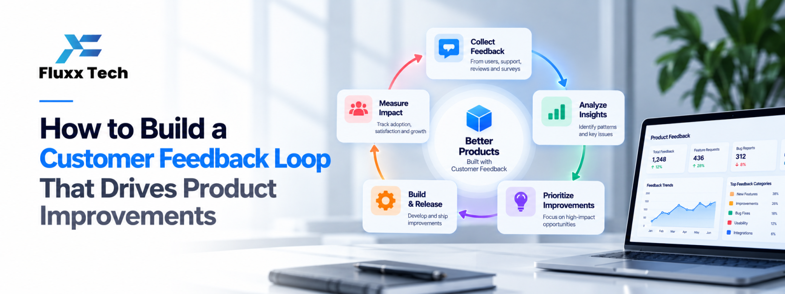 How to Build a Customer Feedback Loop That Drives Product Improvements
