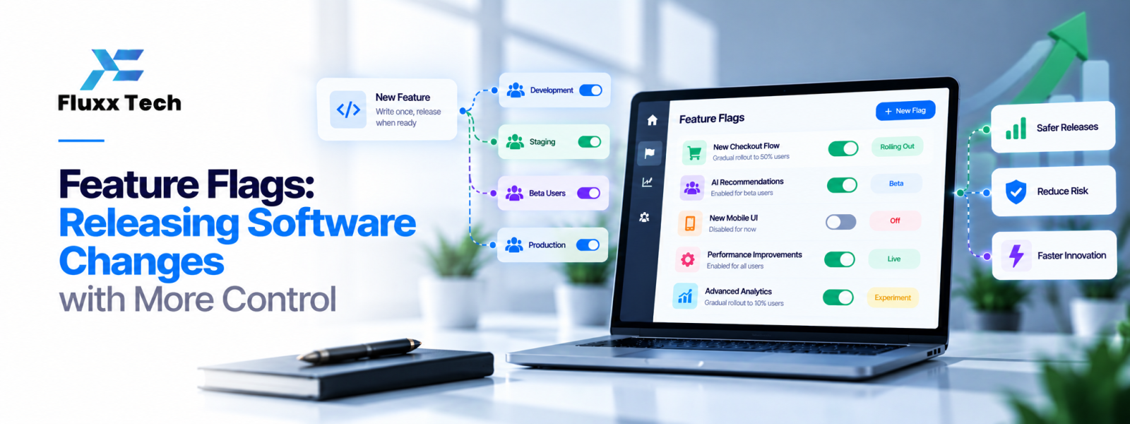 Feature Flags: Releasing Software Changes with More Control