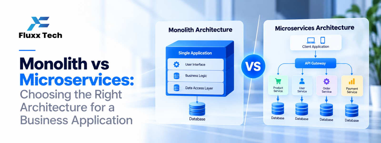 Monolith vs Microservices: Choosing the Right Architecture for a Business Application