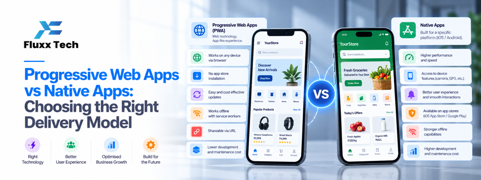 Progressive Web Apps vs Native Apps: Choosing the Right Delivery Model